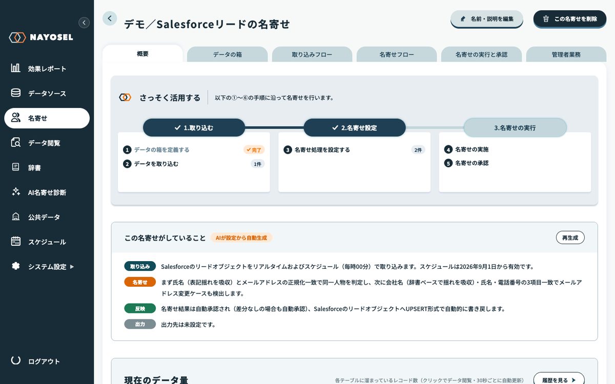 NAYOSELの名寄せ概要タブ。「1.取り込む→2.名寄せ設定→3.名寄せの実行」のセットアップガイドと、AIが自動生成した「この名寄せがしていること」の要約