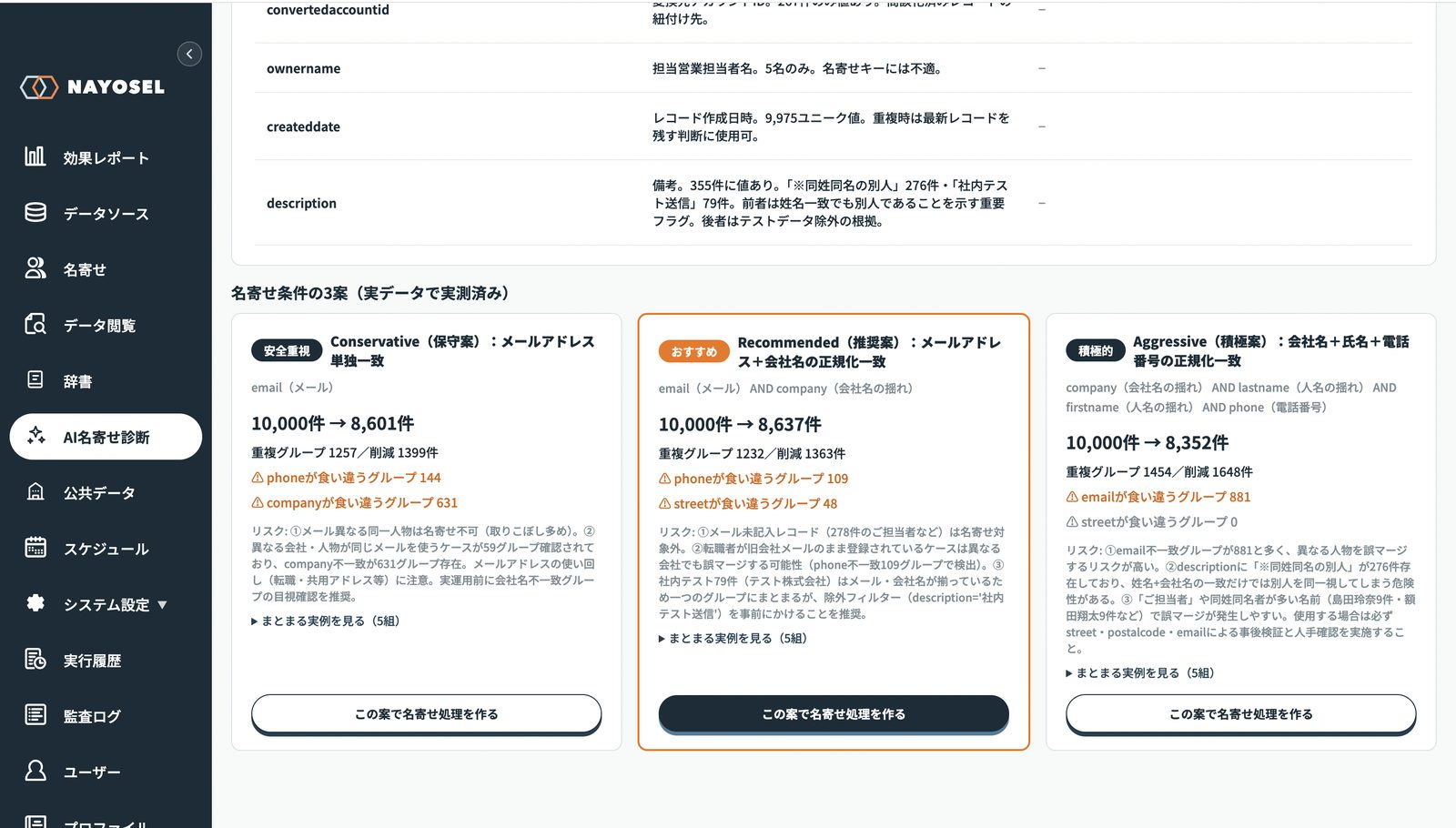 AI名寄せ診断レポートの「名寄せ条件の3案（実データで実測済み）」画面。保守案・推奨案・積極案の3カードに件数の変化、重複グループ数、食い違うグループの警告、リスクの説明、「この案で名寄せ処理を作る」ボタンが並ぶ