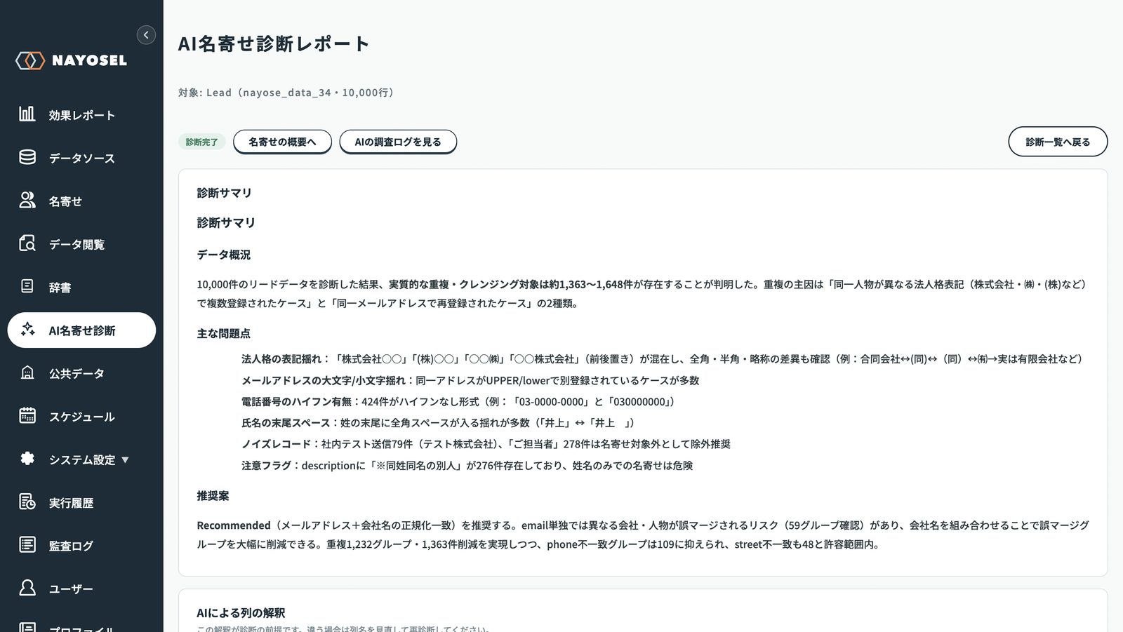 AI名寄せ診断レポートの診断サマリ画面。データ概況、主な問題点（法人格の表記揺れ・メールの大文字小文字・電話番号のハイフン・氏名末尾スペース・ノイズレコード・注意フラグ）、推奨案が並び、上部に「AIの調査ログを見る」ボタンがある