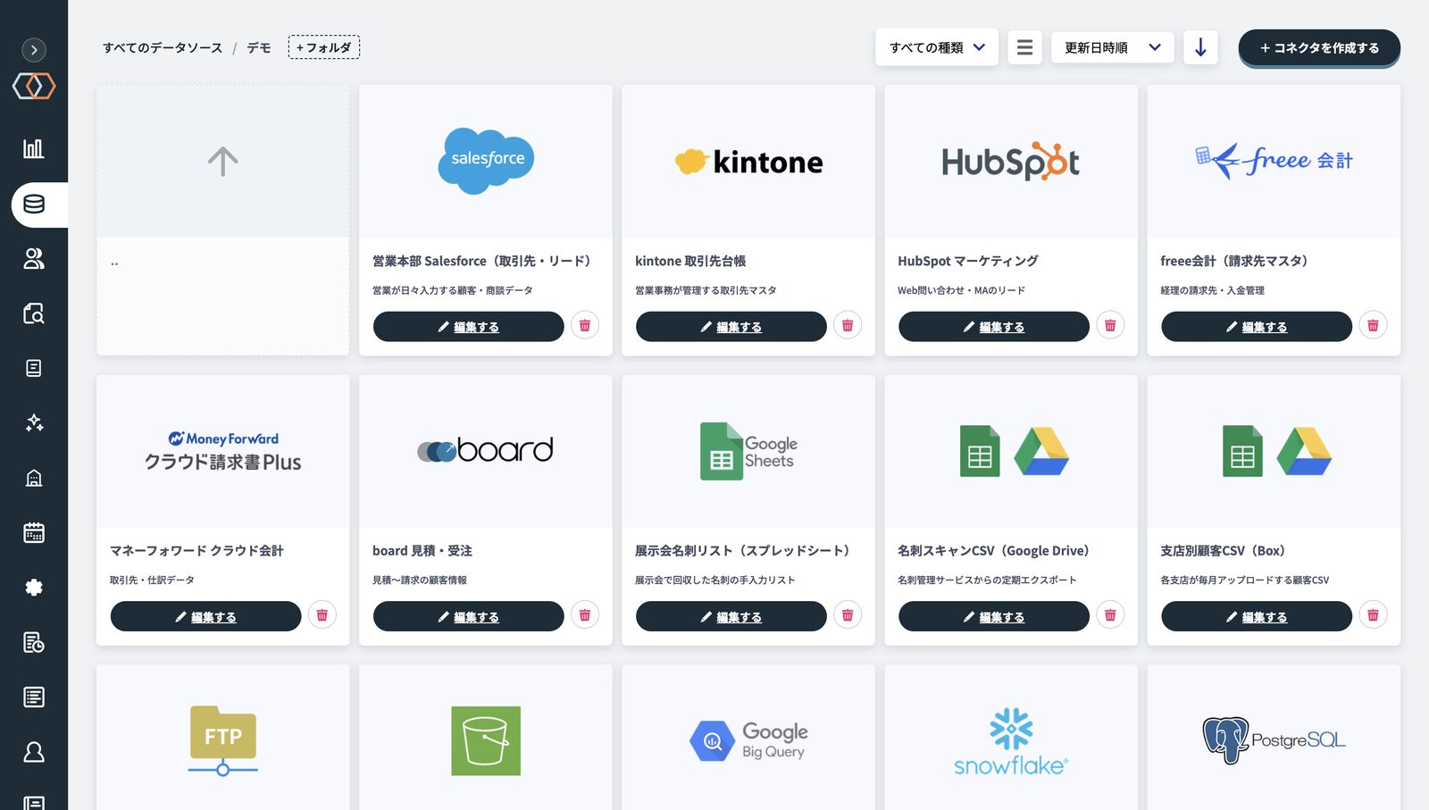 ナヨセルのデータソース一覧画面。Salesforce・kintone・HubSpot・freee会計・マネーフォワード・board・スプレッドシート・名刺CSV・支店別CSVなど、部門ごとに散らばった顧客データの入口が一つの作業台に並んでいる