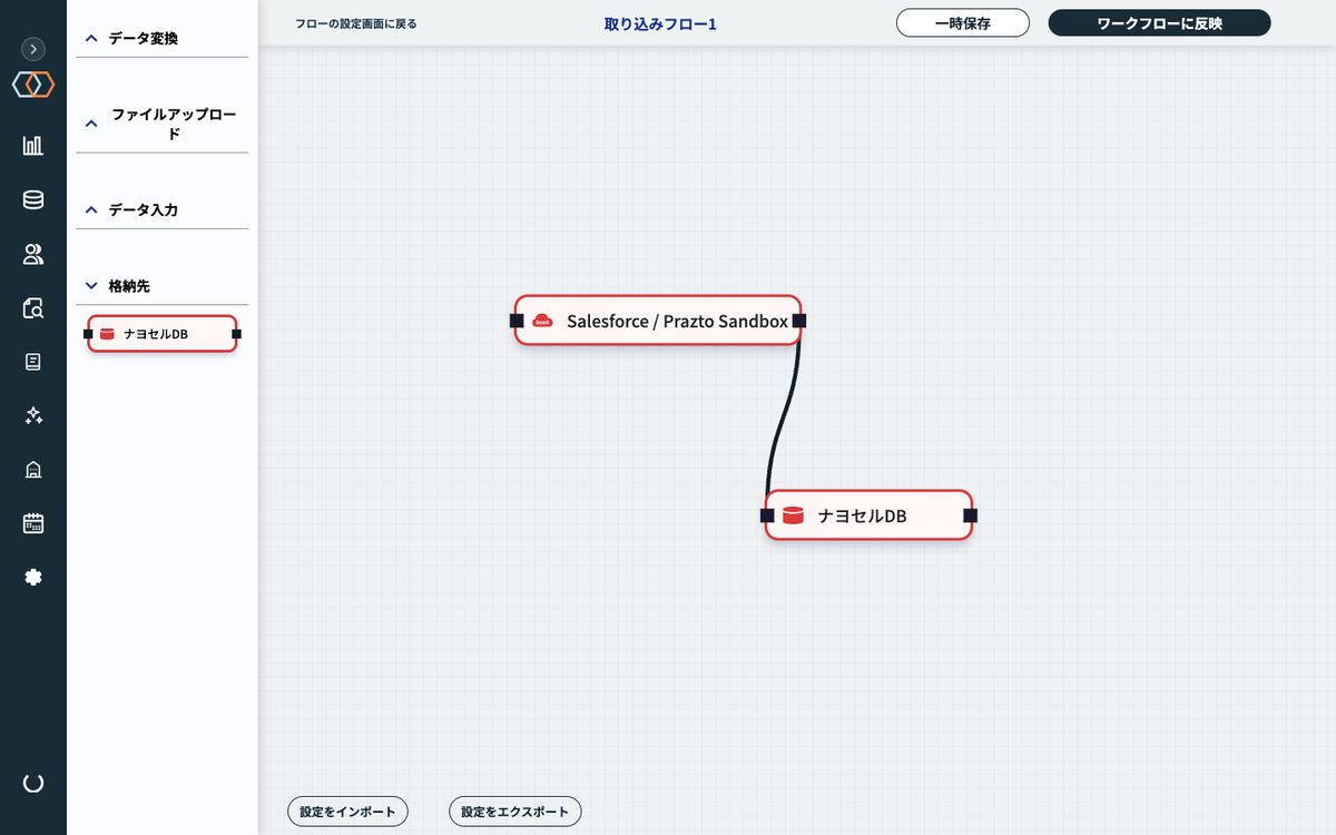 NAYOSELのフローエディタ。データ入力から格納先までノードをつないで取り込みを構成する
