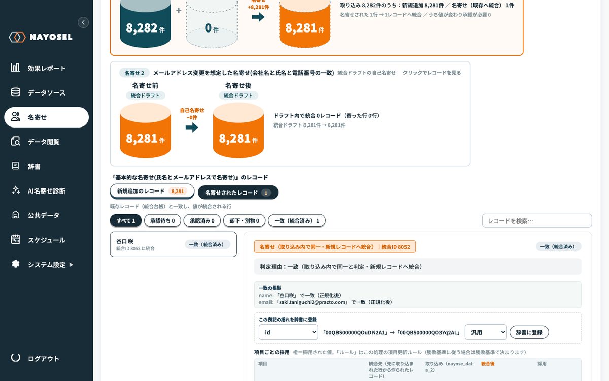NAYOSELの統合レコード詳細。判定理由・正規化後の一致の根拠・項目ごとの採用値が表示されている