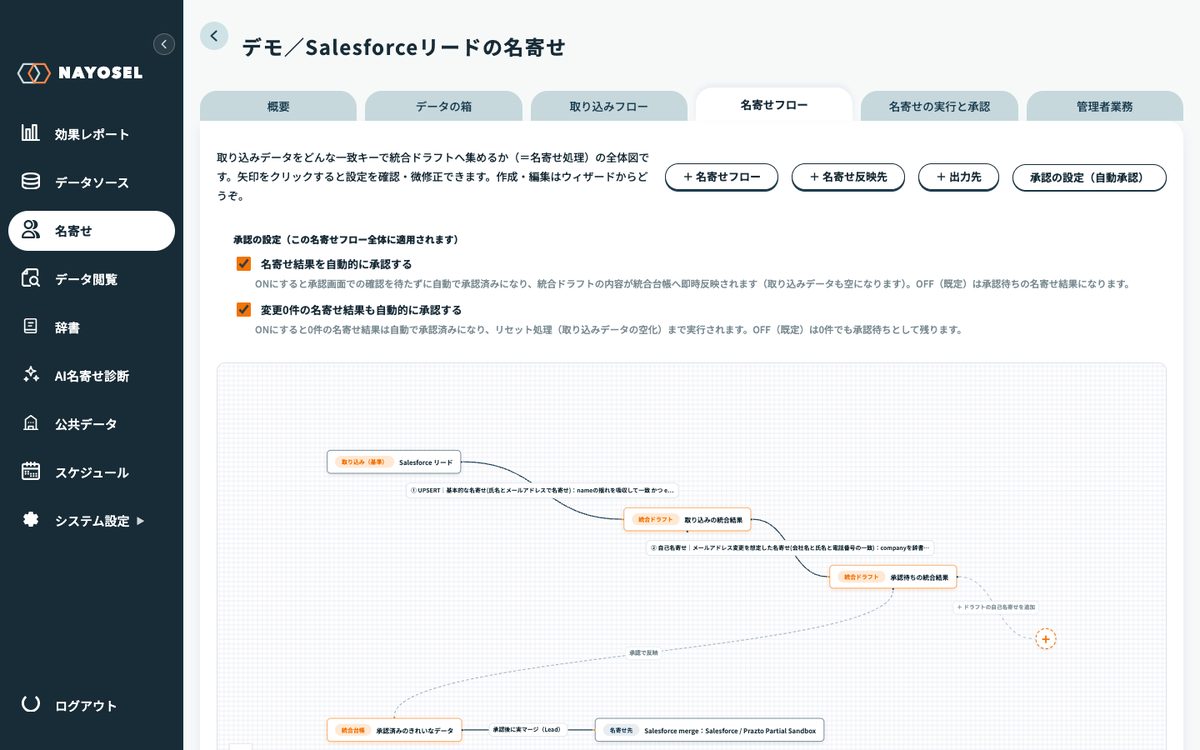 NAYOSELの承認の設定画面。「名寄せ結果を自動的に承認する」「変更0件も自動承認する」の2つのオプション