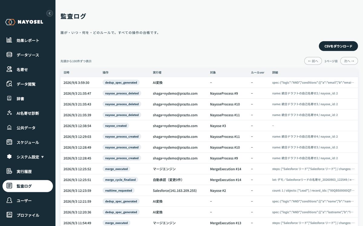 NAYOSELの監査ログ。日時・操作・実行者・対象・ルールバージョンが1行ずつ記録され、CSVダウンロードできる