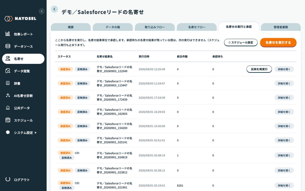 NAYOSELの名寄せの実行と承認タブ。実行結果がロット単位で並び、承認済み・反映済みのステータスが表示されている